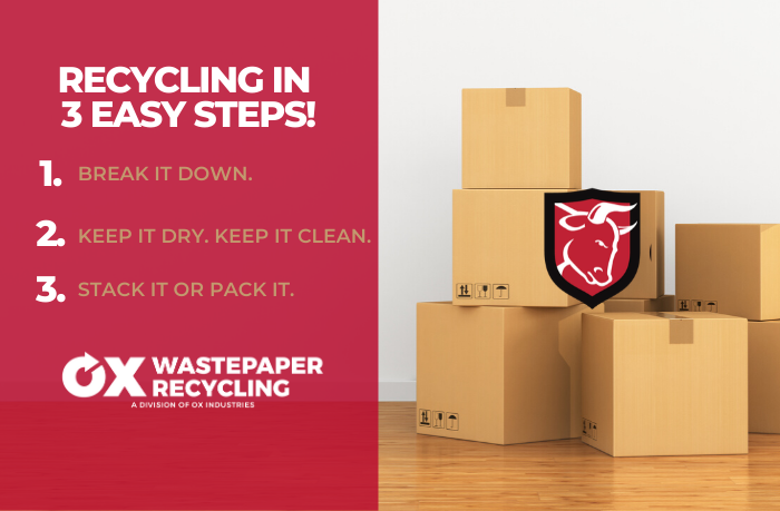 Recycling in three easy steps.